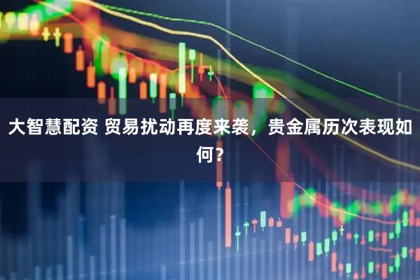 大智慧配资 贸易扰动再度来袭，贵金属历次表现如何？